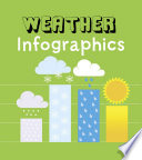 Weather Infographics
